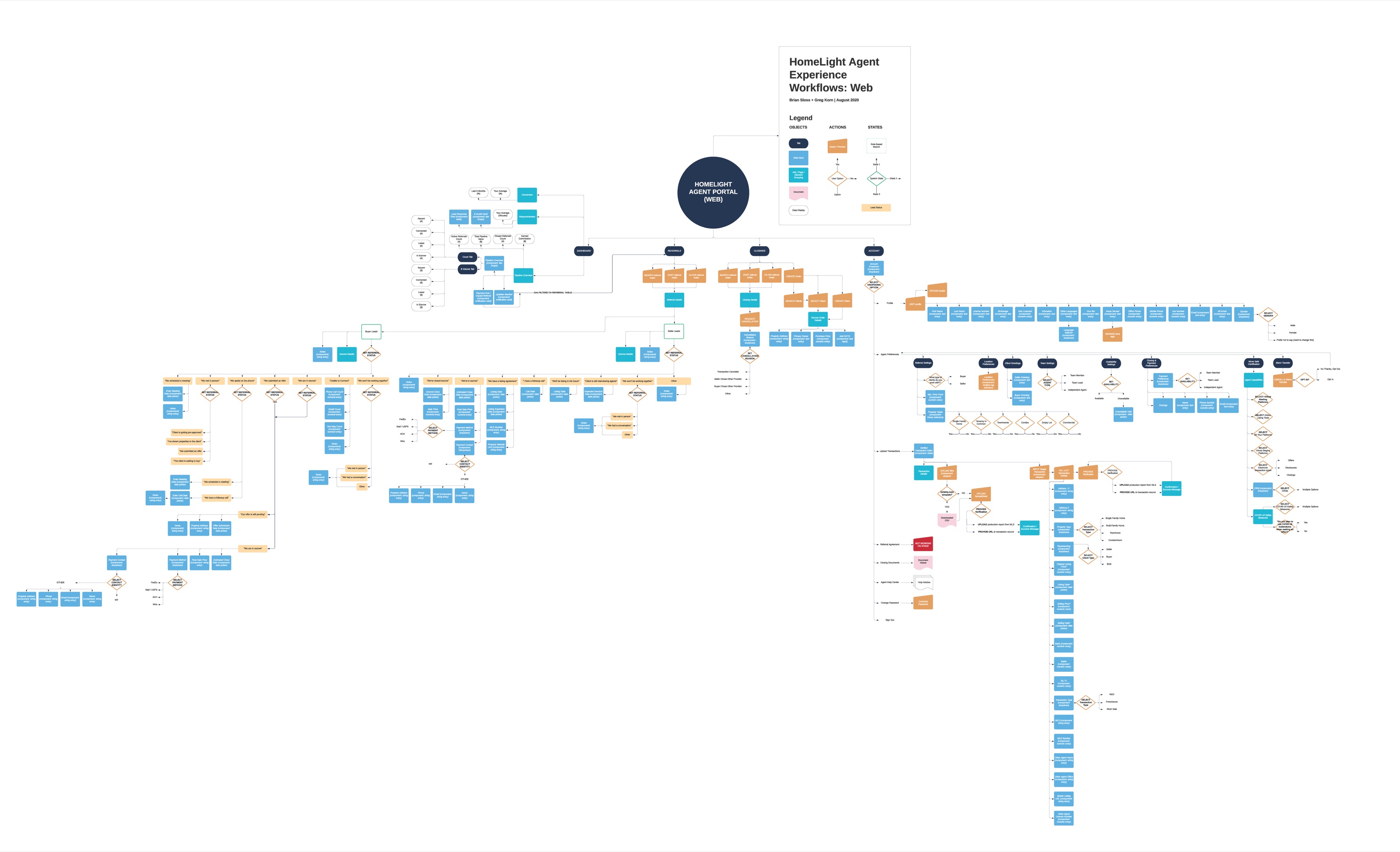 Diagram of agent experience workflows on the web