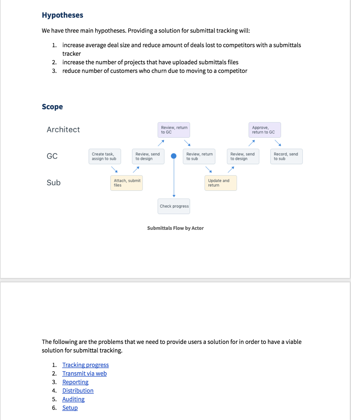 PRD hypotheses and scope